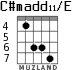 C#madd11/E для гитары - вариант 3