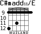 C#madd11/E для гитары - вариант 7