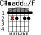 C#madd11/F для гитары - вариант 2