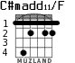 C#madd11/F для гитары - вариант 3