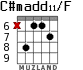 C#madd11/F для гитары - вариант 4