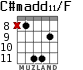 C#madd11/F для гитары - вариант 5