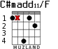 C#madd11/F для гитары - вариант 1