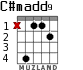 C#madd9 для гитары - вариант 2