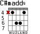 C#madd9 для гитары