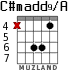 C#madd9/A для гитары - вариант 2