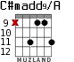C#madd9/A для гитары - вариант 4