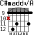 C#madd9/A для гитары - вариант 5