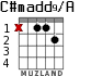 C#madd9/A для гитары - вариант 1