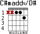 C#madd9/D# для гитары - вариант 2