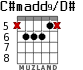 C#madd9/D# для гитары - вариант 3