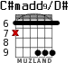 C#madd9/D# для гитары - вариант 4