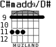 C#madd9/D# для гитары - вариант 5