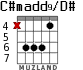 C#madd9/D# для гитары - вариант 1