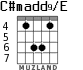 C#madd9/E для гитары - вариант 3