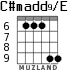 C#madd9/E для гитары - вариант 5