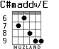 C#madd9/E для гитары - вариант 6
