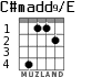 C#madd9/E для гитары - вариант 1