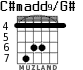 C#madd9/G# для гитары - вариант 2
