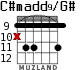 C#madd9/G# для гитары - вариант 3