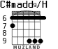 C#madd9/H для гитары - вариант 2