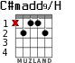 C#madd9/H для гитары