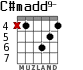 C#madd9- для гитары - вариант 3