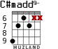 C#madd9- для гитары - вариант 5