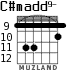 C#madd9- для гитары - вариант 6