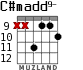 C#madd9- для гитары - вариант 8