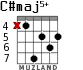 C#maj5+ для гитары - вариант 2