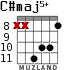 C#maj5+ для гитары - вариант 3