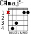 C#maj5- для гитары - вариант 2