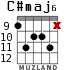 C#maj6 для гитары - вариант 3
