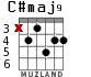 C#maj9 для гитары - вариант 4