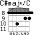 C#maj9/C для гитары - вариант 5
