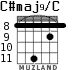 C#maj9/C для гитары - вариант 6