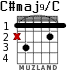 C#maj9/C для гитары - вариант 1