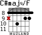 C#maj9/F для гитары - вариант 3