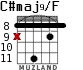 C#maj9/F для гитары - вариант 4