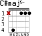 C#maj9- для гитары - вариант 2