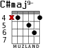 C#maj9- для гитары - вариант 3