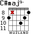 C#maj9- для гитары - вариант 4