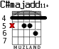 C#majadd11+ для гитары - вариант 2