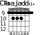 C#majadd11+ для гитары - вариант 3
