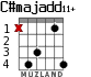 C#majadd11+ для гитары - вариант 4