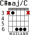 C#maj/C для гитары - вариант 4