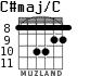 C#maj/C для гитары - вариант 6