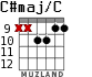 C#maj/C для гитары - вариант 7