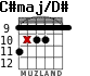 C#maj/D# для гитары - вариант 2